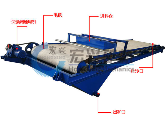 毛毯機(jī)實物結(jié)構(gòu)圖.jpg