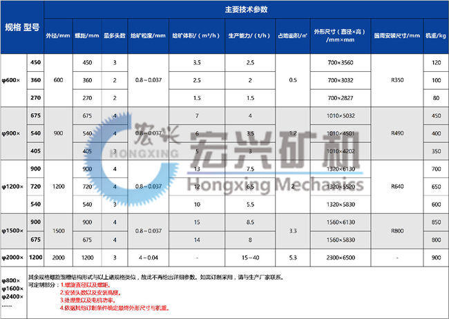 螺旋流程參數(shù)圖片.jpg