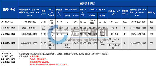 選礦搖床參數(shù).jpg