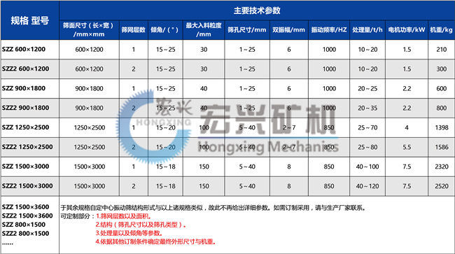 自定中心振動篩參數(shù)圖片.jpg